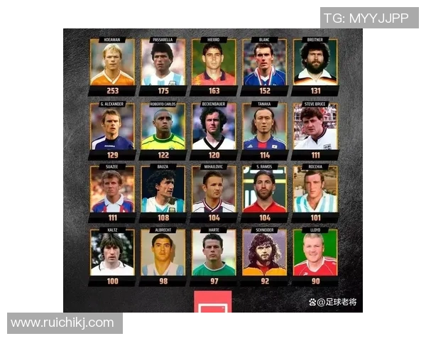 现役足球明星中有哪些以达字结尾的名字你知道吗