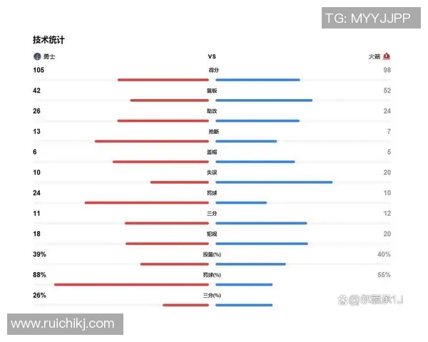 勇士与火箭对决小分分析揭示比赛胜负关键因素与球员表现 勇士与火箭对决小分分析揭示比赛胜负关键因素与球员表现