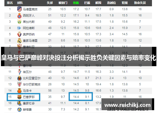 皇马与巴萨巅峰对决投注分析揭示胜负关键因素与赔率变化